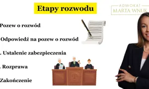 Etapy rozwodu: pozew, odpowiedź, ustalenie zabezpieczenia, rozprawa. Dowiedz się, jak sprawdzić termin rozprawy rozwodowej.