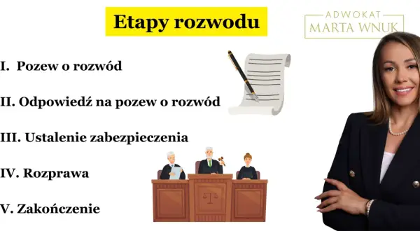 Etapy rozwodu: pozew, odpowiedź, ustalenie zabezpieczenia, rozprawa. Dowiedz się, jak sprawdzić termin rozprawy rozwodowej.