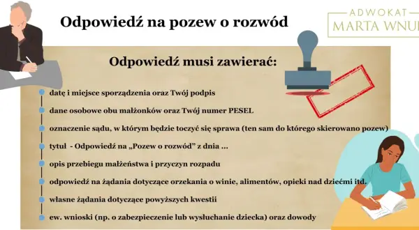 Wzór odpowiedzi na pozew rozwodowy bez orzekania o winie. Obraz przedstawia elementy odpowiedzi: dane, sąd, opis małżeństwa, żądania.