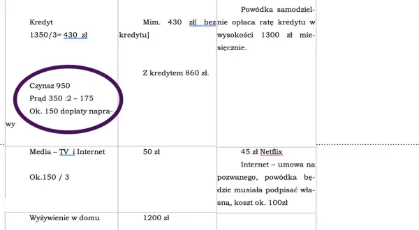 Tabela z kosztami utrzymania: mieszkanie (czynsz, prąd, dopłaty), media, wyżywienie, szkoła. Podano kwoty i komentarze, np. ile kosztuje sprawa o podniesienie alimentów.