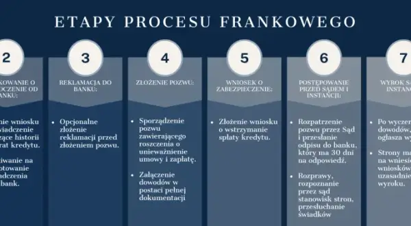 Ile trwa apelacja w Warszawie? Odkryj zaskakujące fakty o czasie trwania