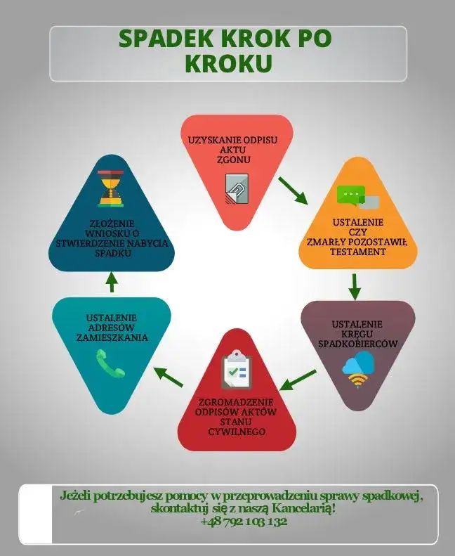 Zdjęcie Jak sąd dzieli spadek? Kluczowe informacje o podziale majątku